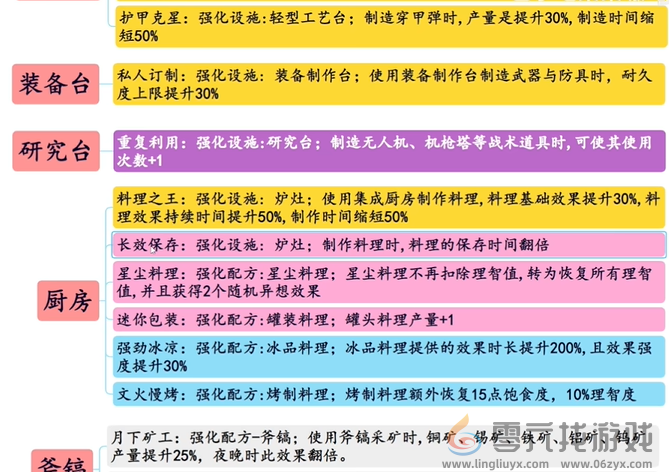 七日世界模因专精选择攻略(图3) 七日世界模因专精选择攻略(图3)