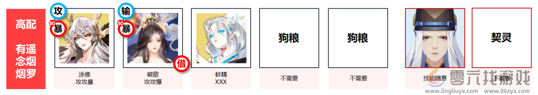 阴阳师夏日庆典阵容推荐(图2) 阴阳师夏日庆典阵容推荐(图2)