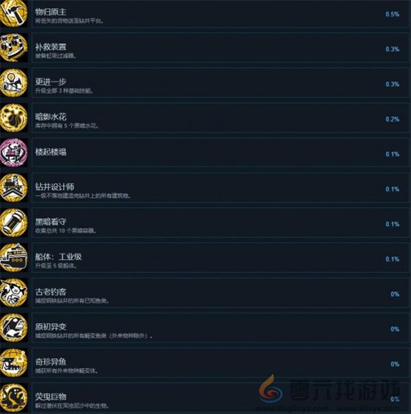 渔帆暗涌铁岛深渊dlc新增成就解锁攻略(图1) 渔帆暗涌铁岛深渊dlc新增成就解锁攻略(图1)