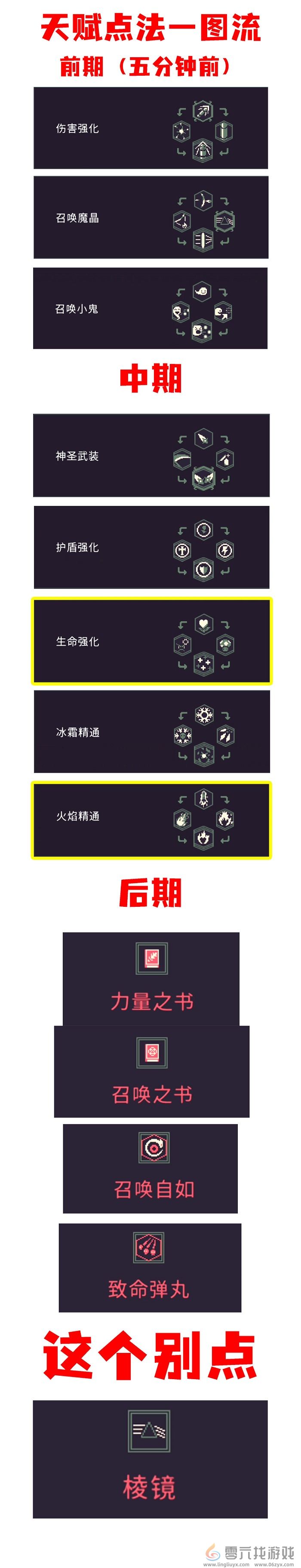 黎明前20分钟阳菜影子流打法攻略(图5)