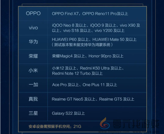 最终幻想14手游攻略大全(图4) 最终幻想14手游攻略大全(图4)