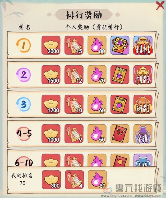 妙笔江山王侯争锋玩法奖励一览(图2) 妙笔江山王侯争锋玩法奖励一览(图2)