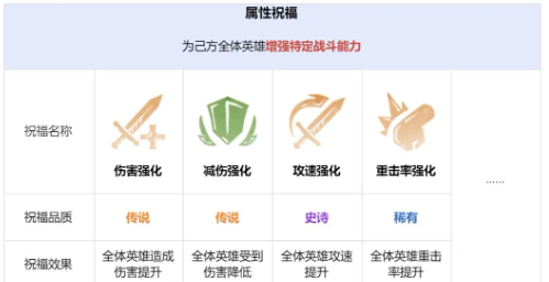 龙息神寂先祖遗迹怎么玩(图7)