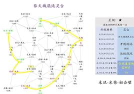 想不想修真混沌灵台位置在哪(图2)